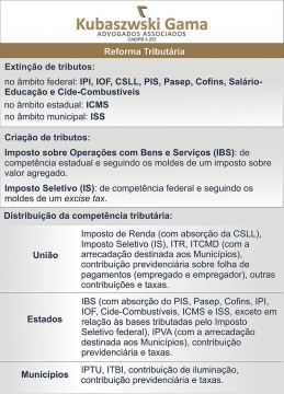 Os principais pontos da proposta de Reforma Tributária