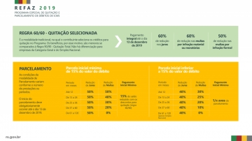 Governo do RS lança programa especial de parcelamento de débitos de ICMS